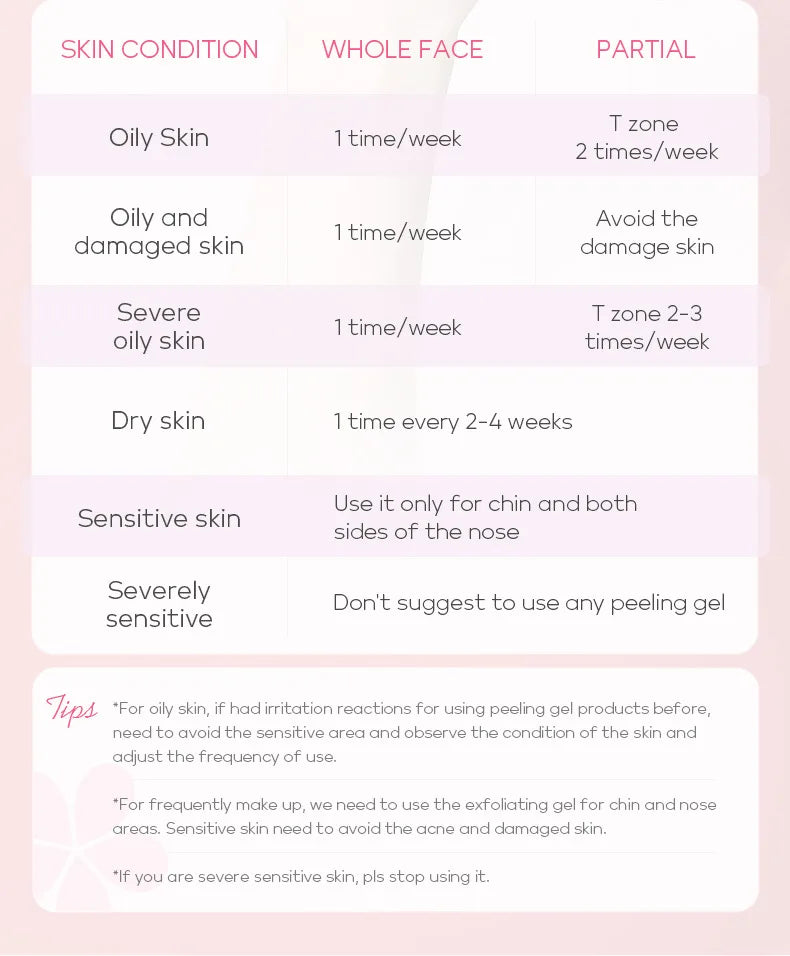Sakura Facial Cleaner